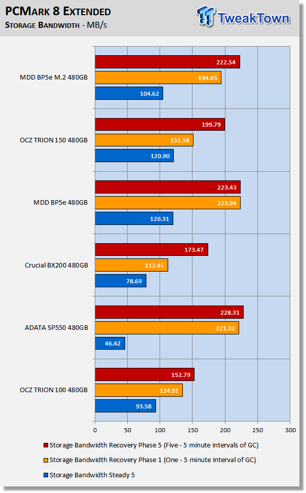 MDD BP5e 480GB M.2 SATA III SSD Review 41