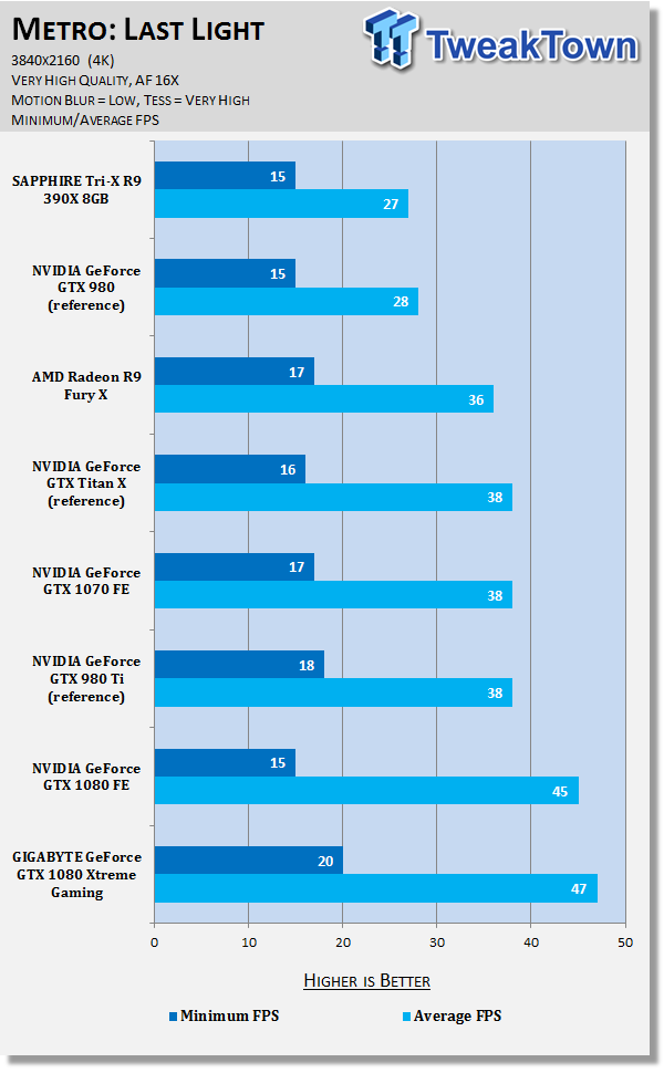 GIGABYTE GeForce GTX 1080 Xtreme Gaming - The Best VR Graphics Card? 43 GIGABYTE GeForce GTX 1080 Xtreme Gaming - The Best VR Graphics Card? 43