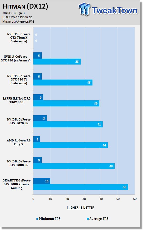 GIGABYTE GeForce GTX 1080 Xtreme Gaming - The Best VR Graphics Card? 48 GIGABYTE GeForce GTX 1080 Xtreme Gaming - The Best VR Graphics Card? 48