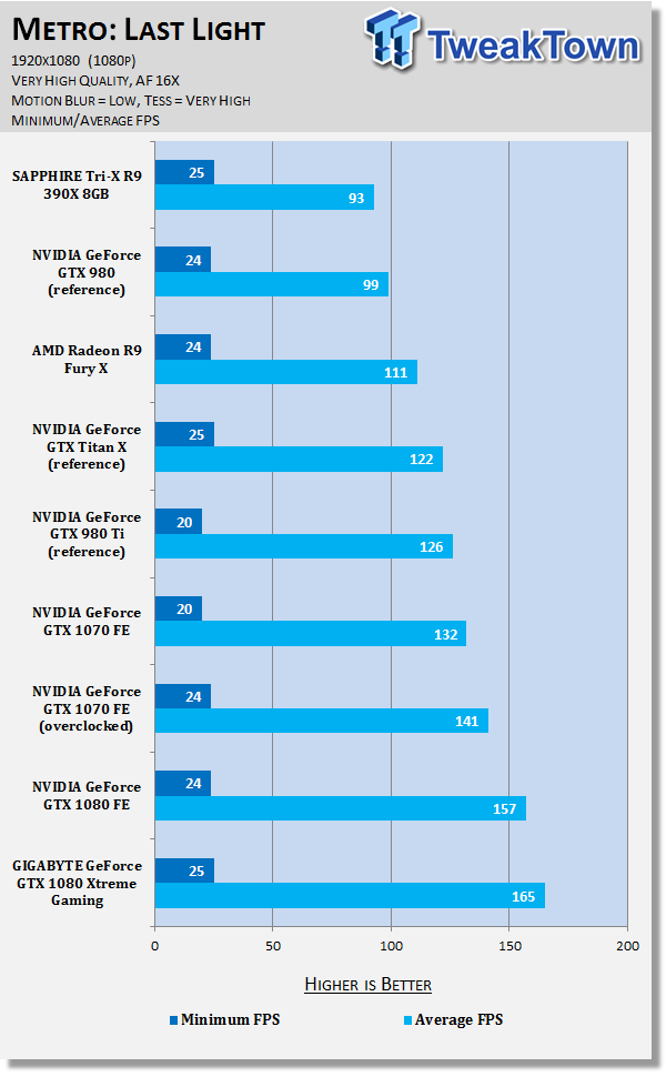 GIGABYTE GeForce GTX 1080 Xtreme Gaming - The Best VR Graphics Card? 63 GIGABYTE GeForce GTX 1080 Xtreme Gaming - The Best VR Graphics Card? 63