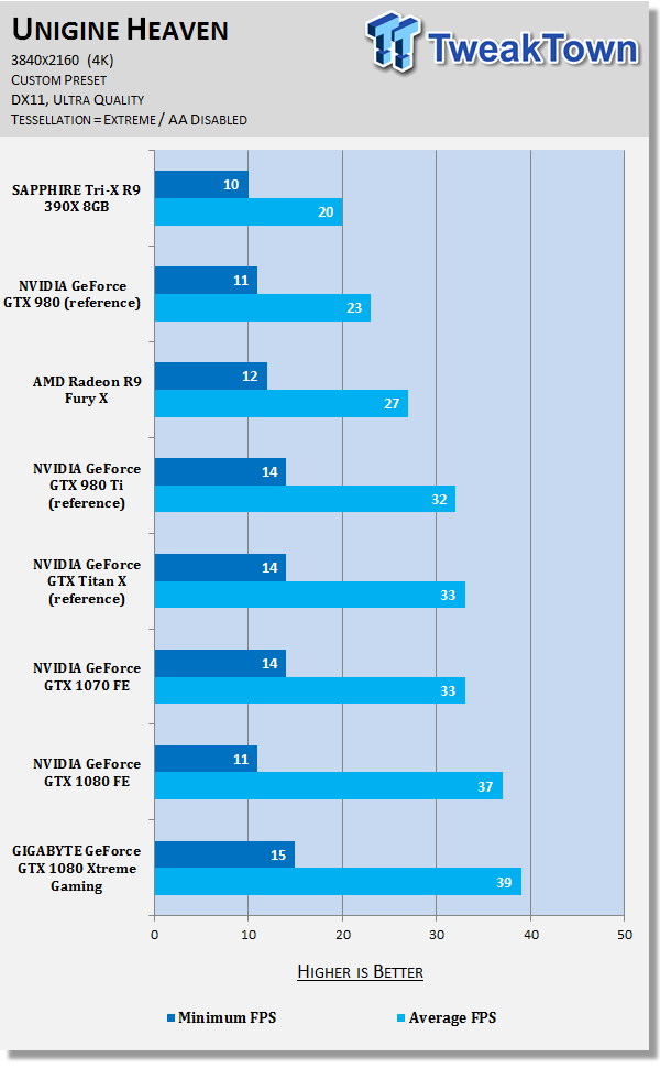 GIGABYTE GeForce GTX 1080 Xtreme Gaming - The Best VR Graphics Card? 72 GIGABYTE GeForce GTX 1080 Xtreme Gaming - The Best VR Graphics Card? 72