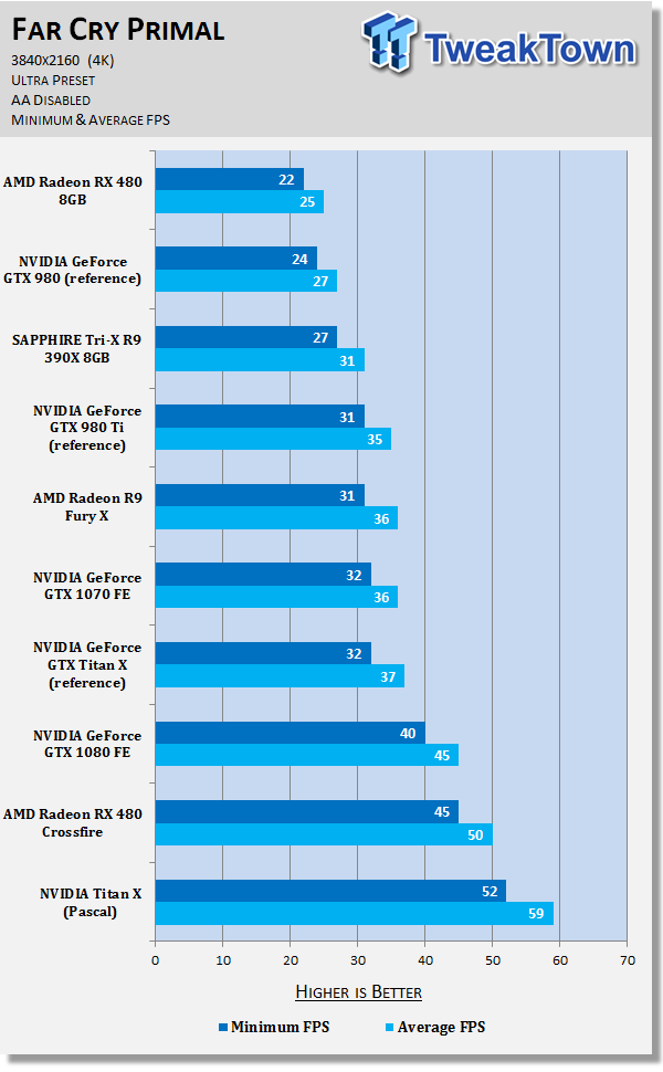 Nvidia GeForce GTX Titan X Review (Page 22)