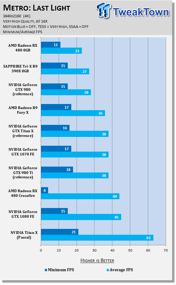 NVIDIA Titan X Review - Monster Performance: 4K 60FPS On A Single GPU 43