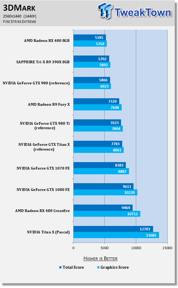 NVIDIA Titan X Review - Monster Performance: 4K 60FPS On A Single GPU 51