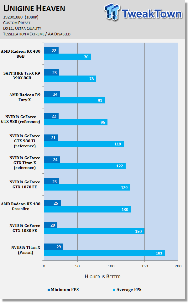 NVIDIA Titan X Review - Monster Performance: 4K 60FPS On A Single GPU