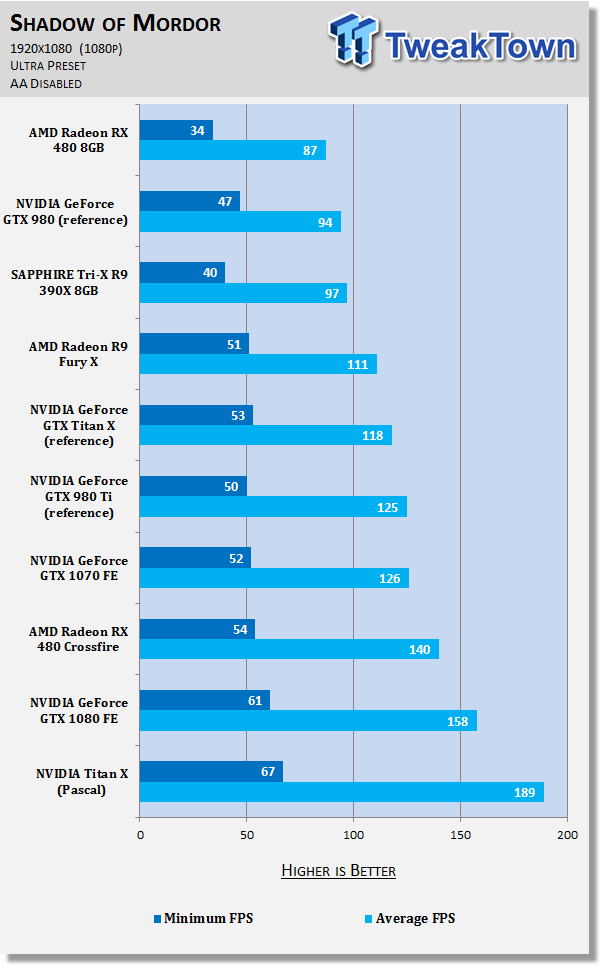 NVIDIA Titan X Review - Monster Performance: 4K 60FPS On A Single GPU 64