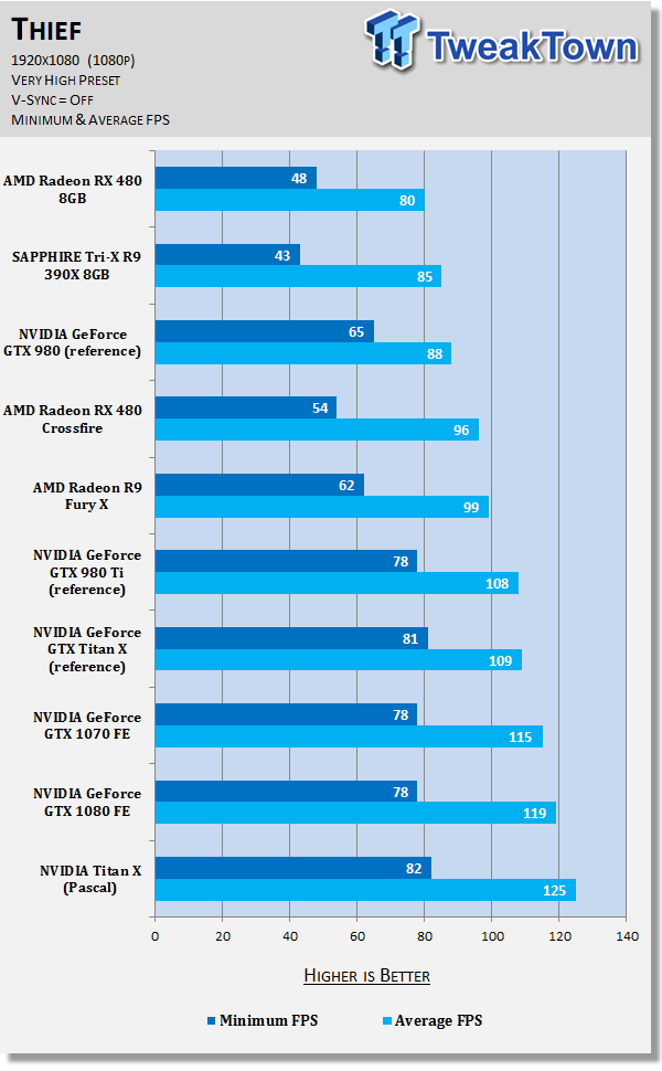 NVIDIA Titan X Review - Monster Performance: 4K 60FPS On A Single GPU 65