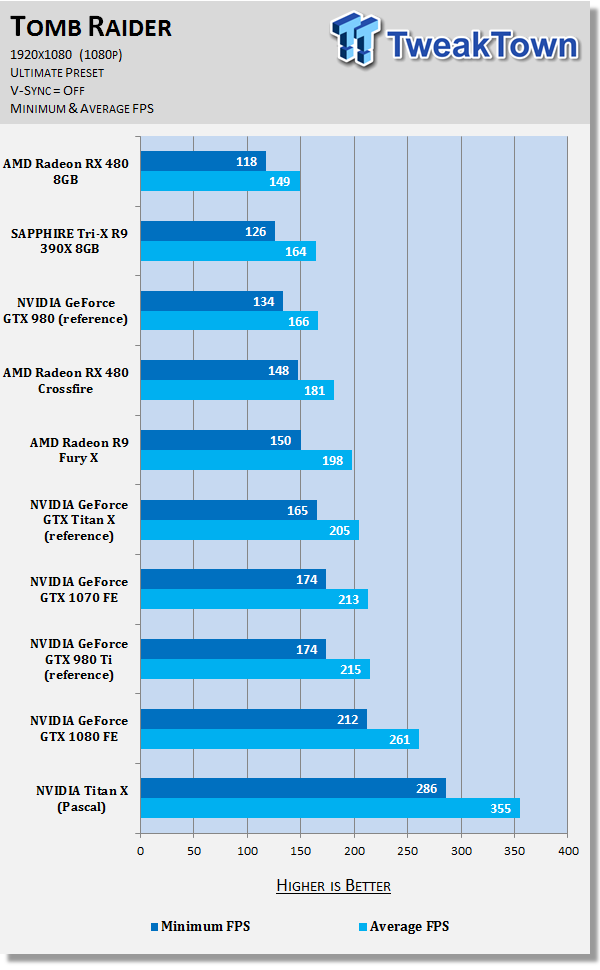 NVIDIA Titan X Review - Monster Performance: 4K 60FPS On A Single GPU 67