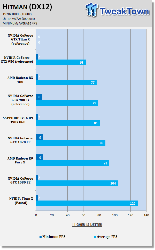 NVIDIA Titan X Review - Monster Performance: 4K 60FPS On A Single GPU