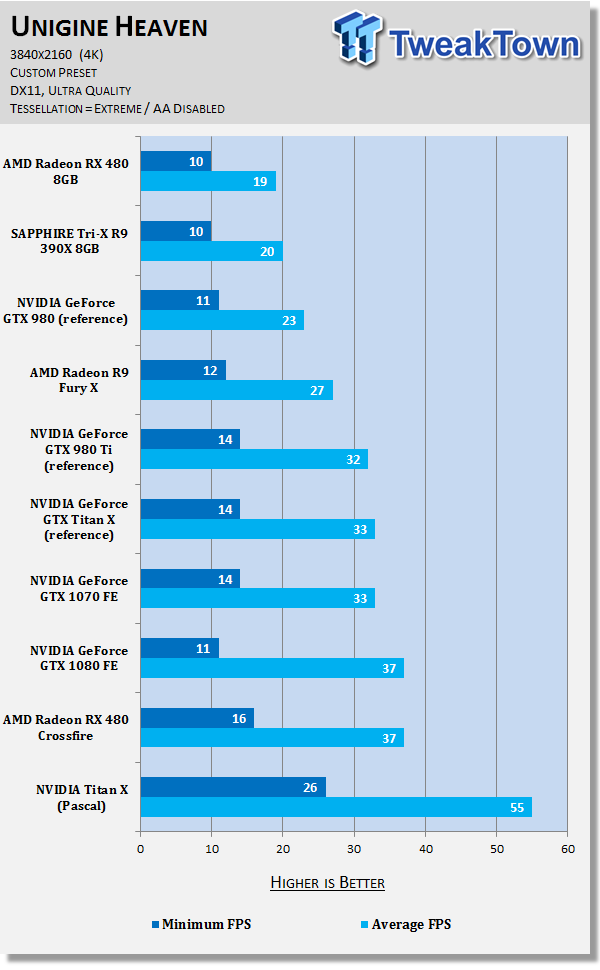 NVIDIA Titan X Review - Monster Performance: 4K 60FPS On A Single GPU 72