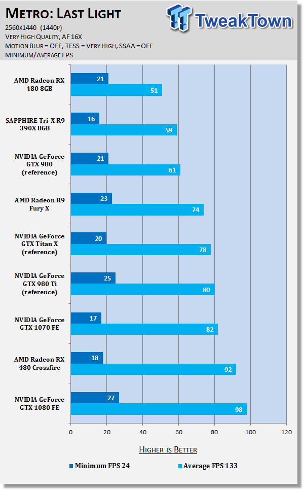 NVIDIA Titan X Review - Monster Performance: 4K 60FPS On A Single GPU 82