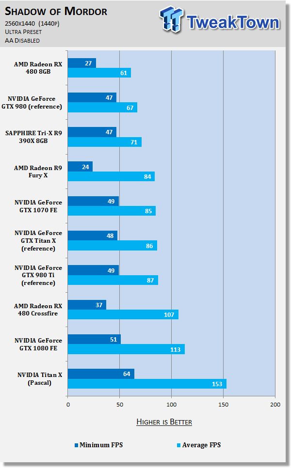 NVIDIA Titan X Review - Monster Performance: 4K 60FPS On A Single GPU 83