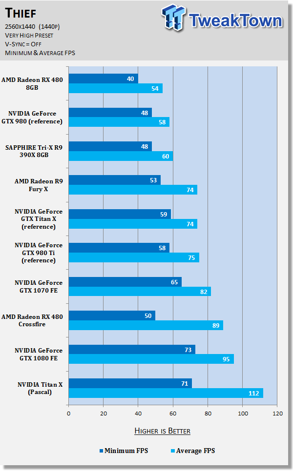 NVIDIA Titan X Review - Monster Performance: 4K 60FPS On A Single GPU 84