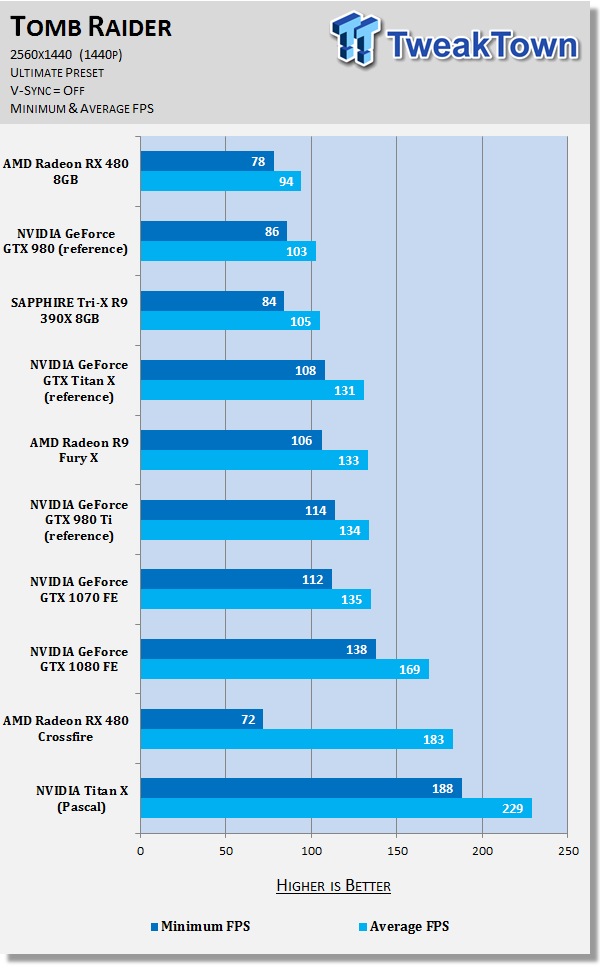 NVIDIA Titan X Review - Monster Performance: 4K 60FPS On A Single GPU 85