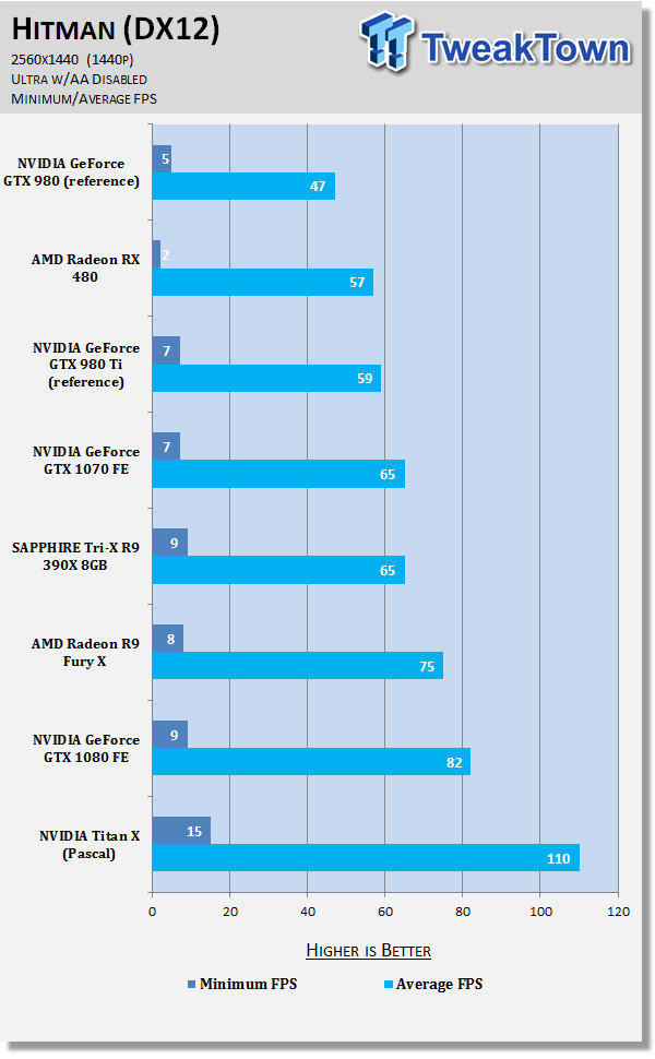 NVIDIA Titan X Review - Monster Performance: 4K 60FPS On A Single GPU 86