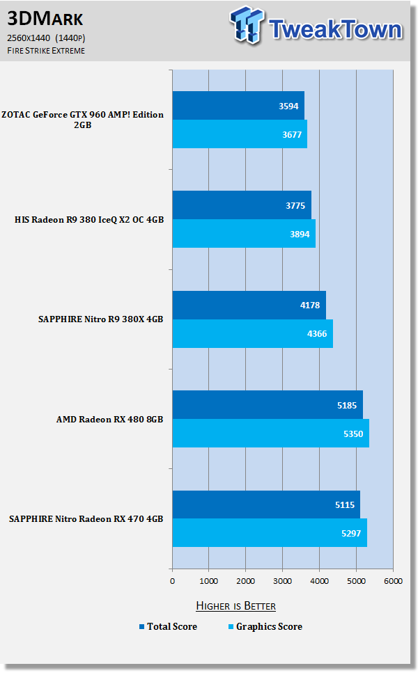 Radeon rx 470 online passmark