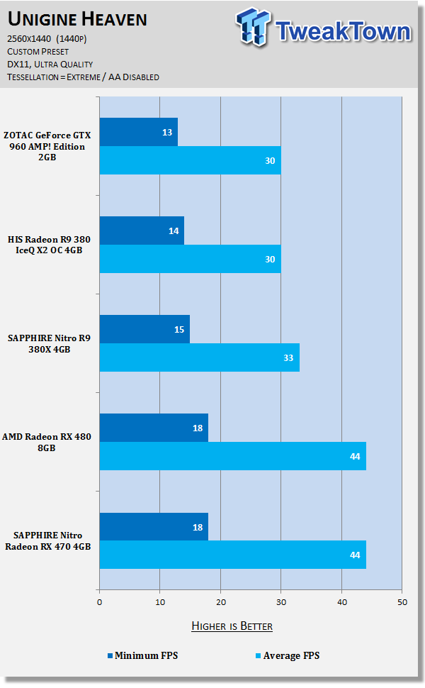 SAPPHIRE Nitro Radeon RX 470 4GB - Silent 1080p 60FPS gaming