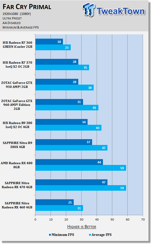 Radeon rx 460 on sale review