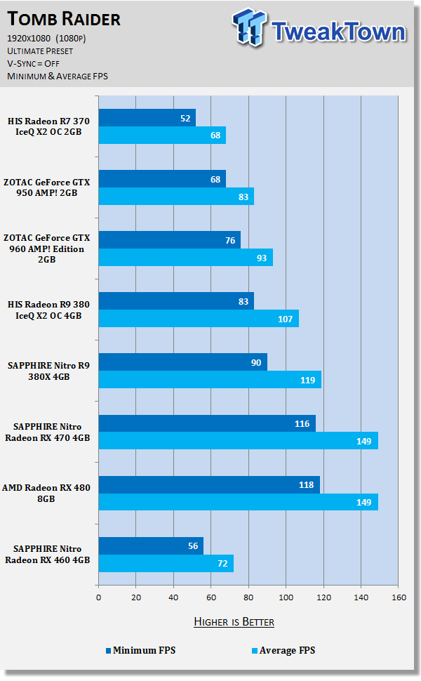 Sapphire nitro rx discount 460 oc 4gb