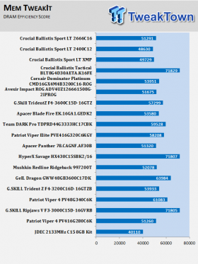 Crucial Ballistix Sport LT DDR4-2400 16GB RAM Kit Review