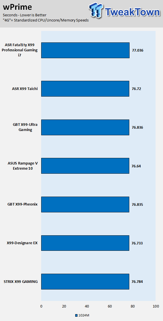 ASRock Fatal1ty X99 Pro Gaming i7 Motherboard Review 62