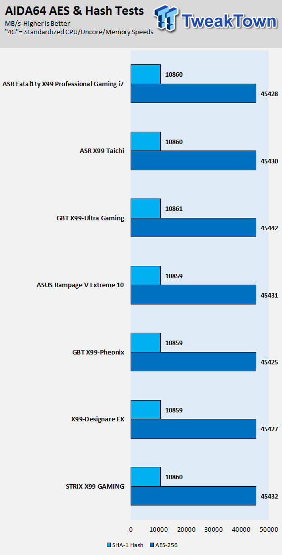 ASRock Fatal1ty X99 Pro Gaming i7 Motherboard Review 63