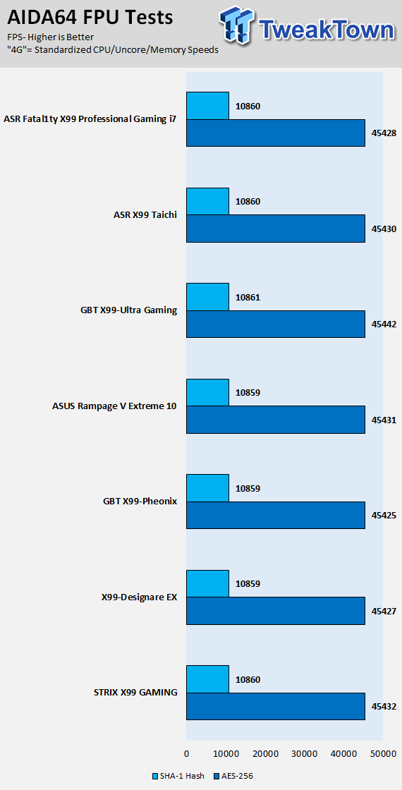 ASRock Fatal1ty X99 Pro Gaming i7 Motherboard Review 64