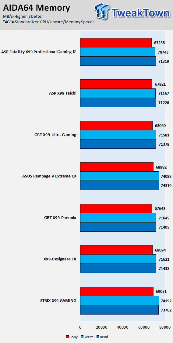 ASRock Fatal1ty X99 Pro Gaming i7 Motherboard Review 65