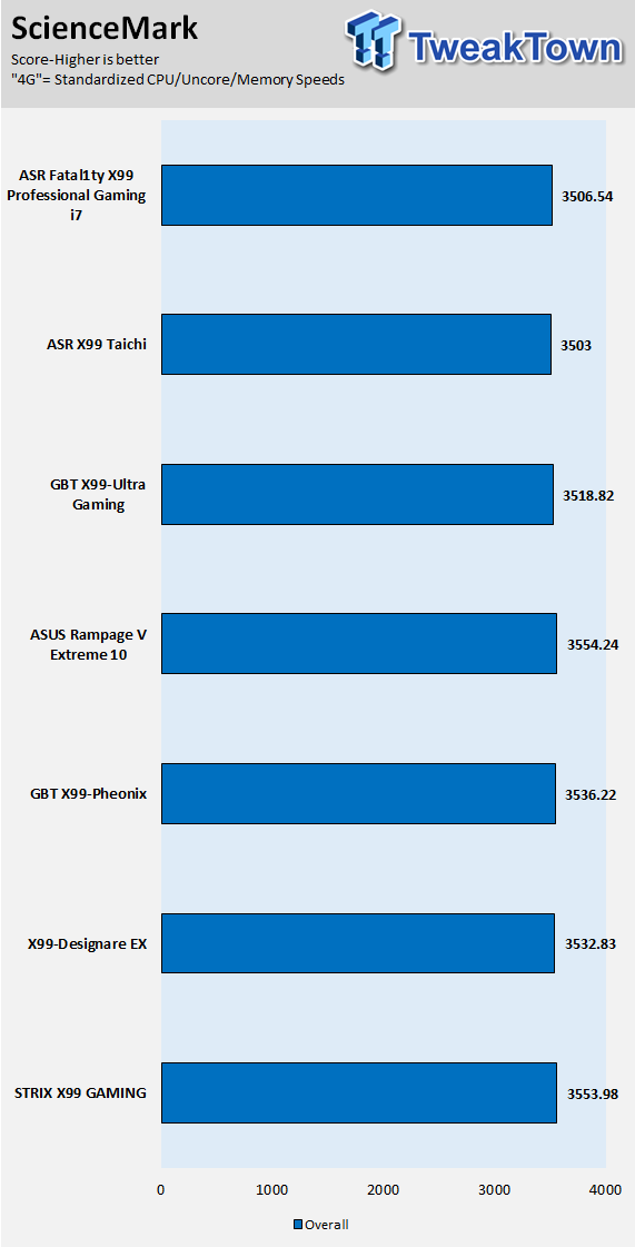 ASRock Fatal1ty X99 Pro Gaming i7 Motherboard Review 66