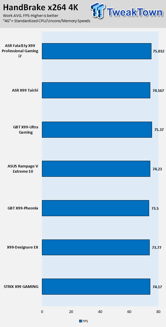 ASRock Fatal1ty X99 Pro Gaming i7 Motherboard Review 67