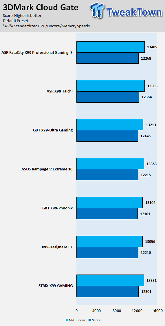 ASRock Fatal1ty X99 Pro Gaming i7 Motherboard Review 68