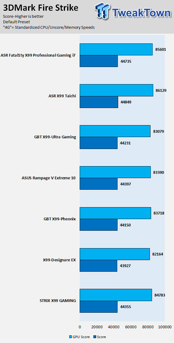 ASRock Fatal1ty X99 Pro Gaming i7 Motherboard Review 69