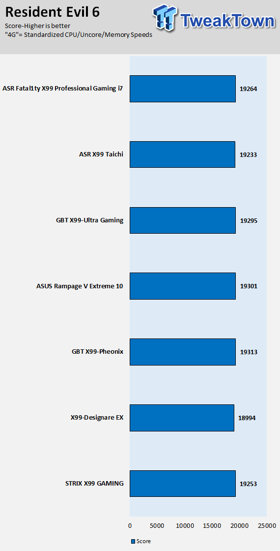 ASRock Fatal1ty X99 Pro Gaming i7 Motherboard Review 70