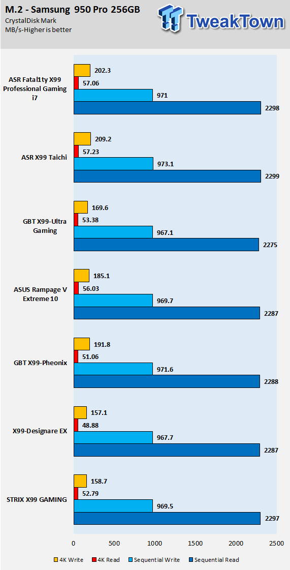 ASRock Fatal1ty X99 Pro Gaming i7 Motherboard Review 72