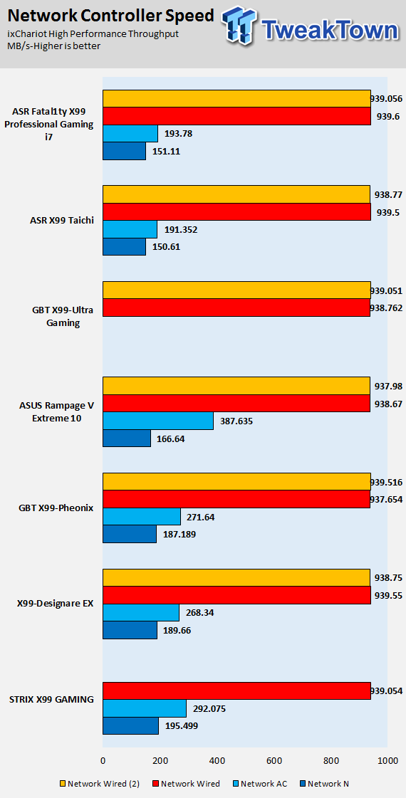 ASRock Fatal1ty X99 Pro Gaming i7 Motherboard Review 73