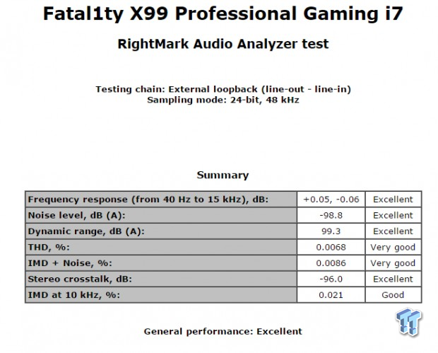 ASRock Fatal1ty X99 Pro Gaming i7 Motherboard Review 74