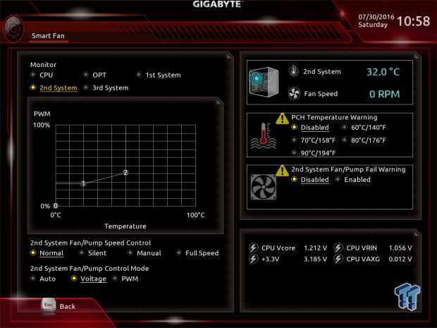 GIGABYTE Z170X-Ultra Gaming Motherboard Review 32