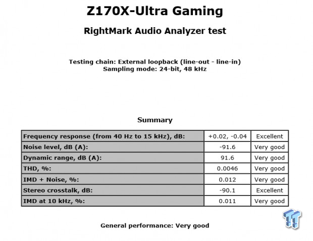 GIGABYTE Z170X-Ultra Gaming Motherboard Review 85