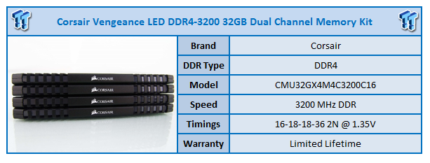 Vengeance LED DDR4-3200 32GB RAM Kit Review