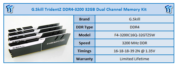 DDR4-3200 G.Skill 32GB TridentZ RAM Kit Review