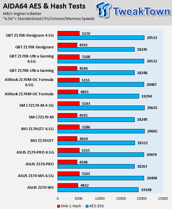 GIGABYTE Z170X-Designare Motherboard Review 71