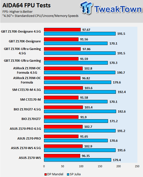 GIGABYTE Z170X-Designare Motherboard Review 72