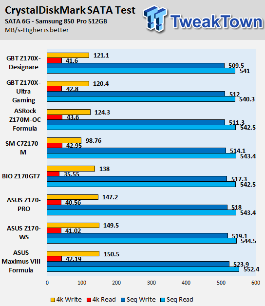 GIGABYTE Z170X-Designare Motherboard Review 77