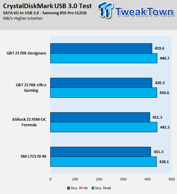 GIGABYTE Z170X-Designare Motherboard Review 80