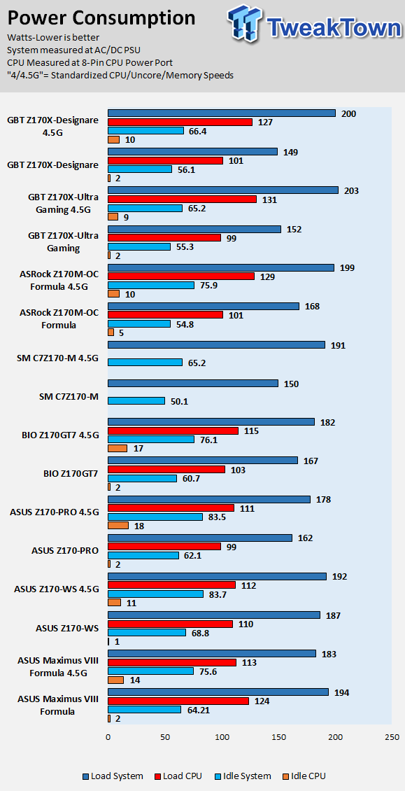 GIGABYTE Z170X-Designare Motherboard Review 83