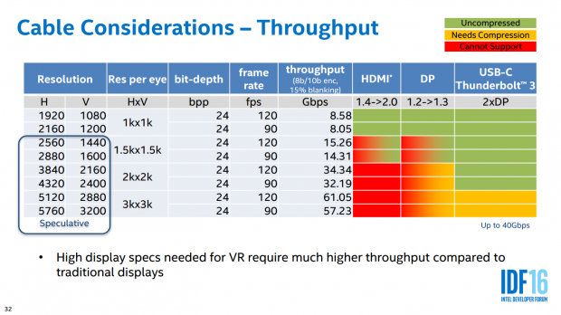 Intel shows Merged Reality Technologies at IDF 2016 12