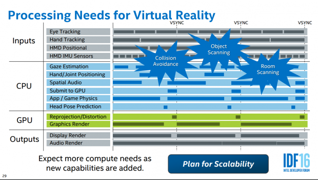 Intel shows Merged Reality Technologies at IDF 2016 25