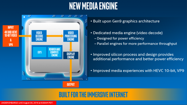 Intel Th Gen Kaby Lake Core Processor Overview