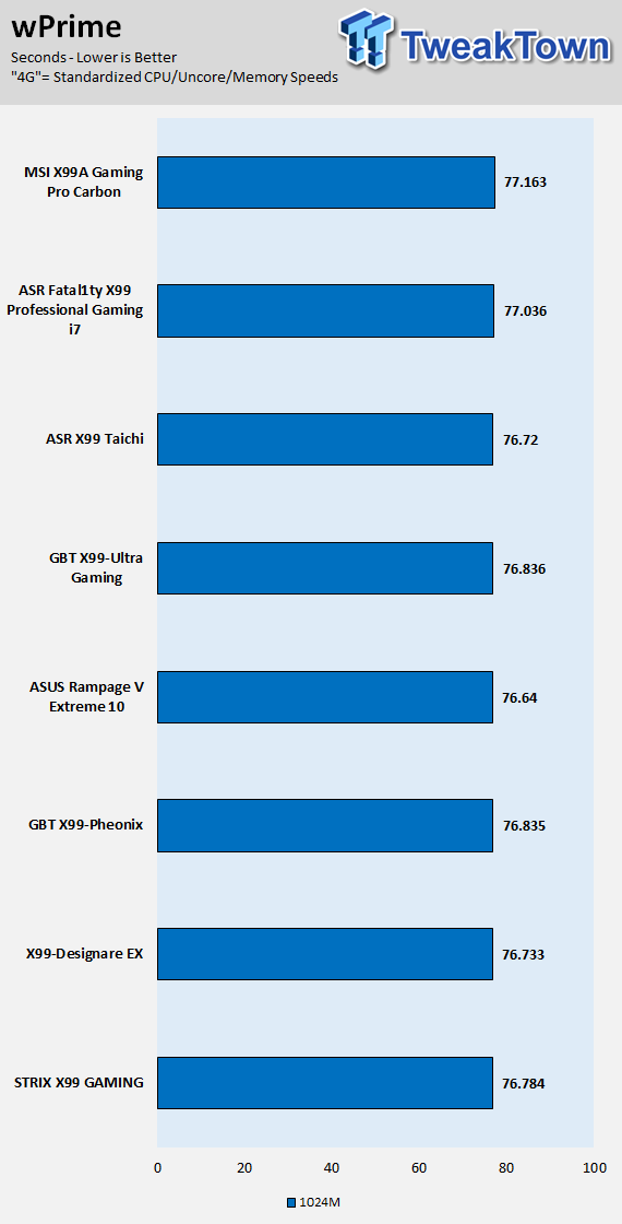 MSI X99A Gaming Pro Carbon Motherboard Review 74