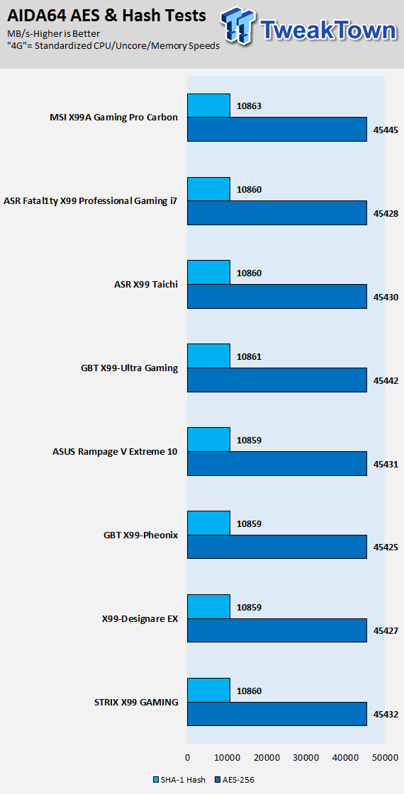 MSI X99A Gaming Pro Carbon Motherboard Review 75